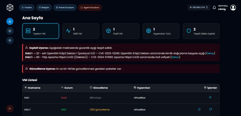 Monix Dashboard